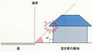 イメージ図