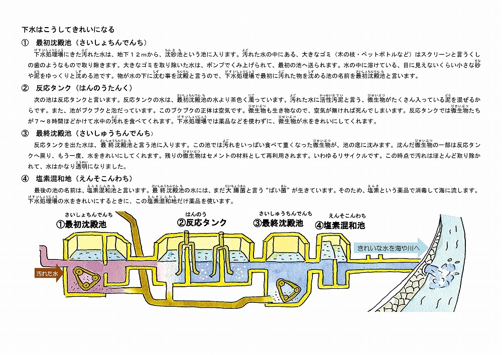 下水はこうしてきれいになる