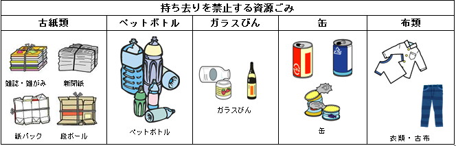 持ち去りを禁止する資源ごみ