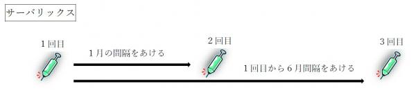 サーバリックス