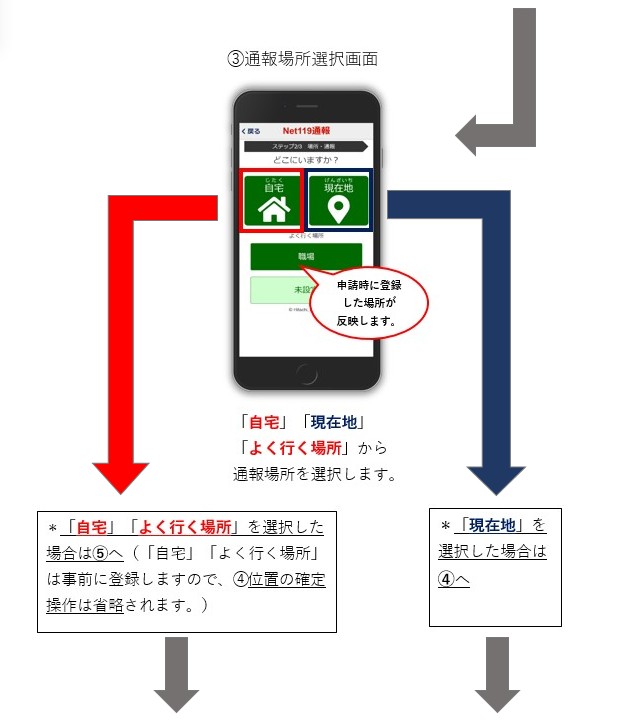 使用イメージ２