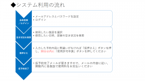 システム利用