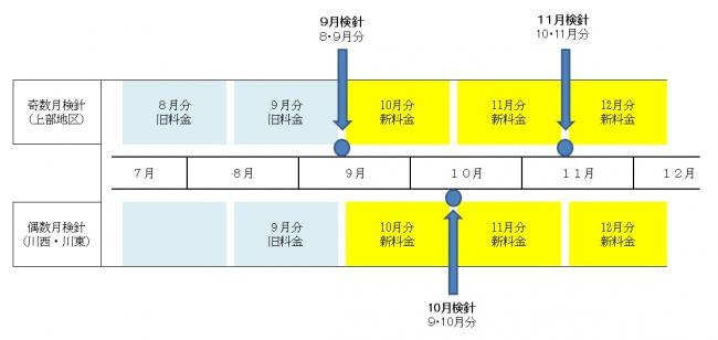 料金算定イメージ