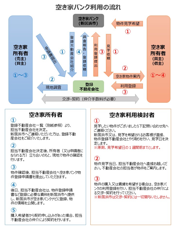 チラシ表