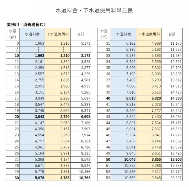 料金早見表　業務用