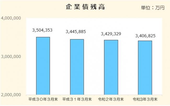 R02企業債残高（下水）