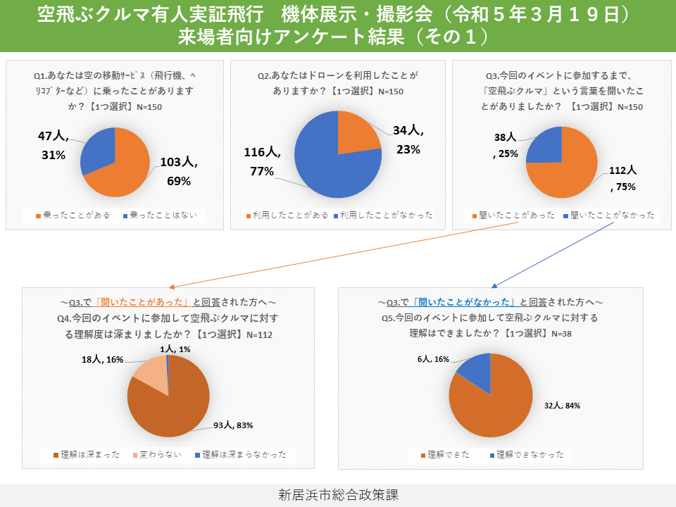 アンケート結果①