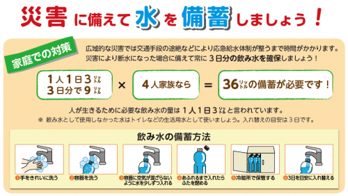 家庭での水の備蓄量