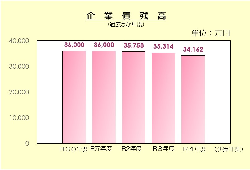 R4残高