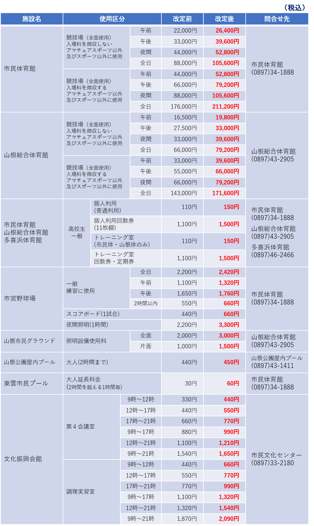 R6.4.1～料金改定