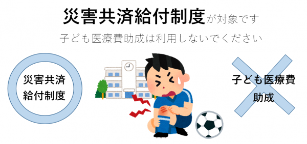 災害共済給付が対象です。子ども医療費助成は利用しないでください。