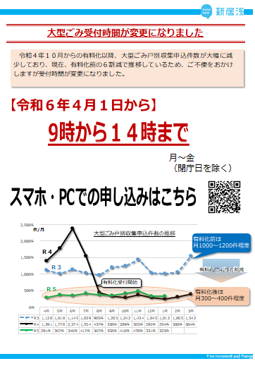 受付時間変更チラシ