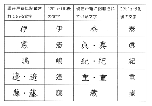 コンピュータ化された文字について