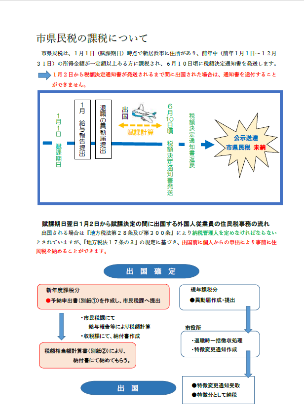 個人住民税（市・県民税）の課税について