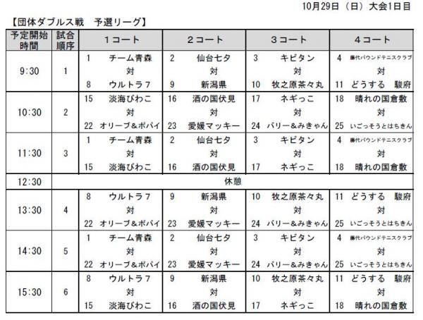 競技進行表１