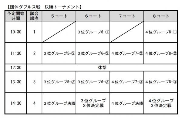 競技進行表６