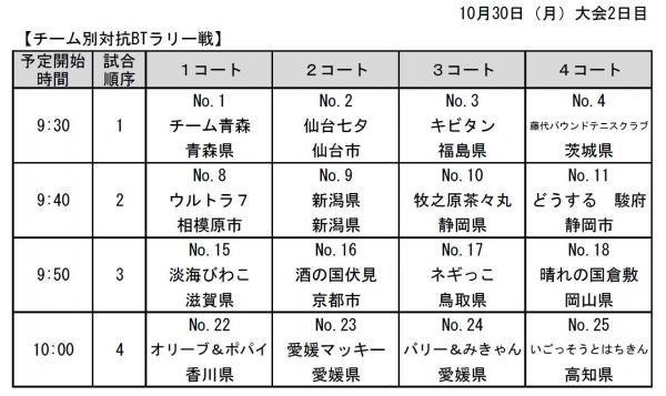 BTラリー戦進行表1