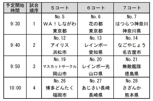 BTラリー戦進行表2