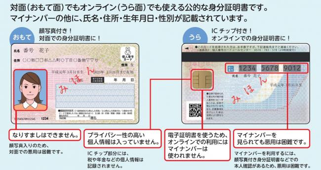個人番号カード