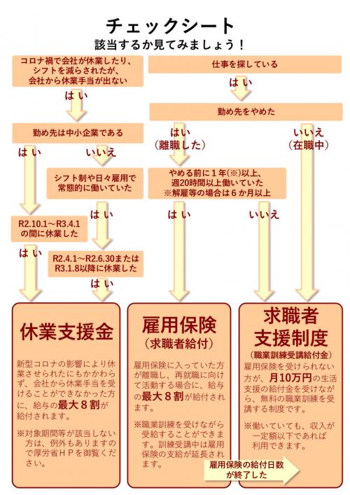 コロナチラシ裏