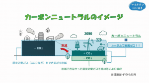 新居浜市の地球温暖化対策について