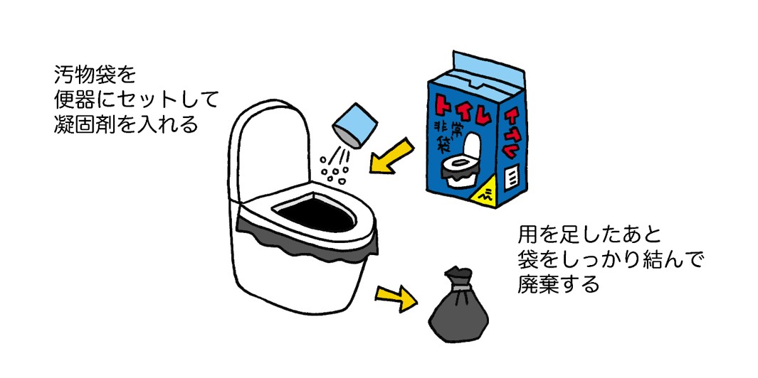 簡易トイレの使い方