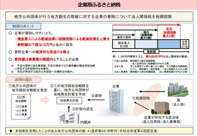 制度概要